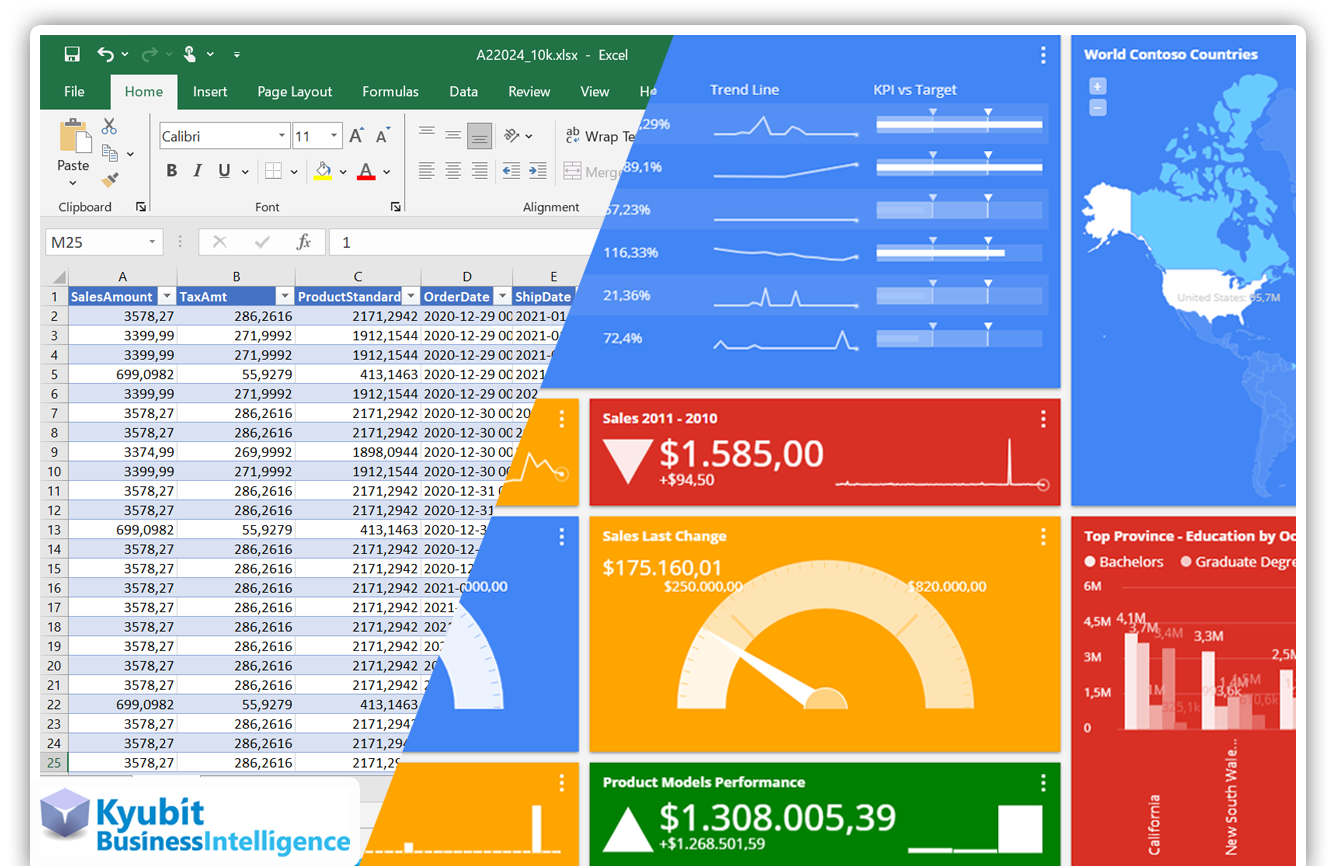Excel to Dashboard and self-service analytics