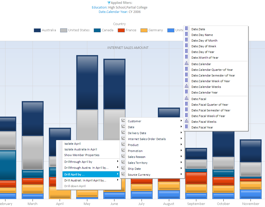 OLAP Analysis KYUBIT Business Intelligence OLAP Analysis