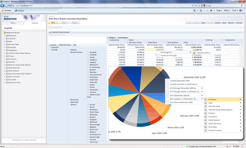 Windows 7 AnalysisPortal 1.0 full