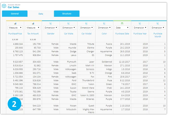 Self-Service BI Tools