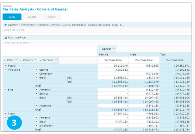 Self-Service BI Tools