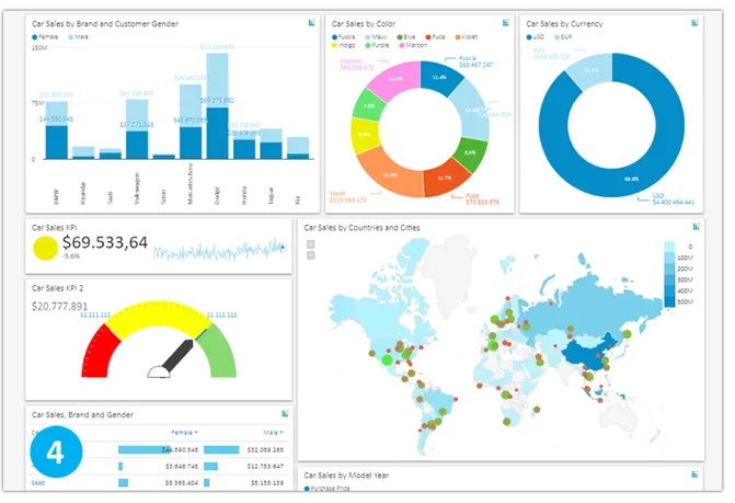 Self-Service BI Tools