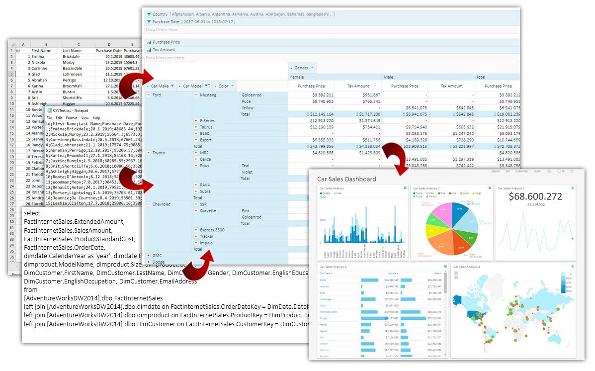 Self-Service BI Tools