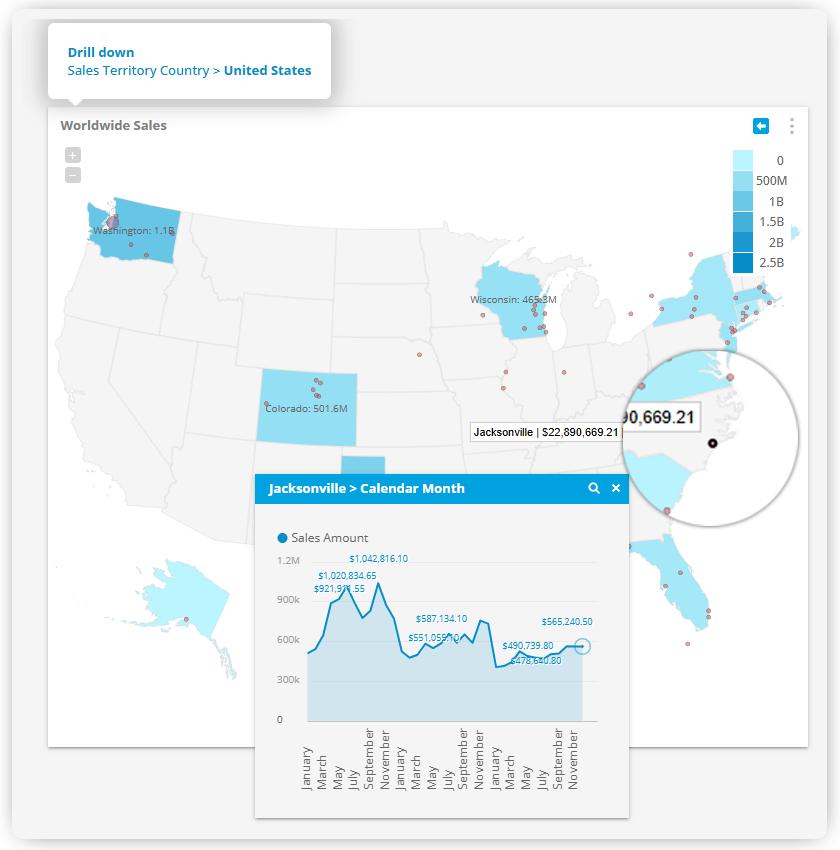 Analytics Dashboard