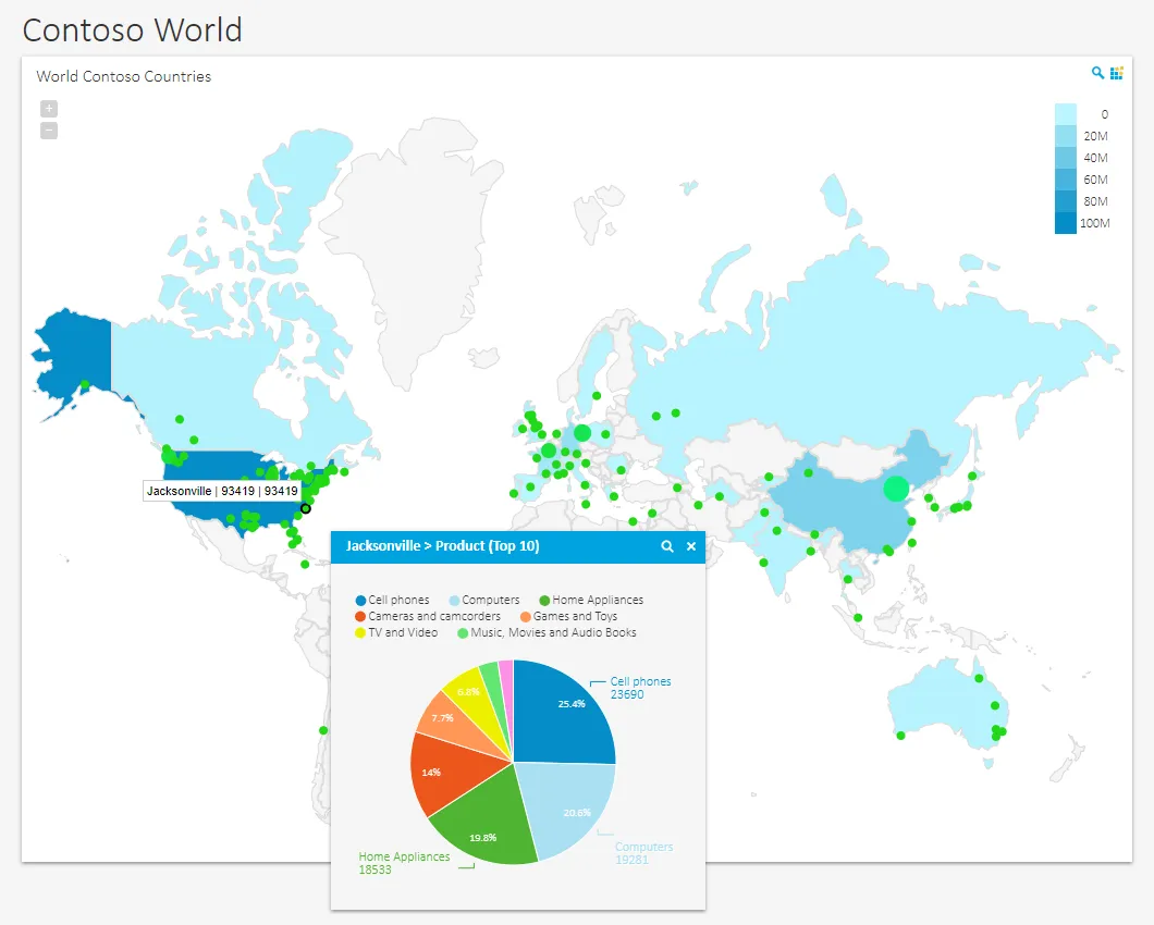 Analytics Dashboard