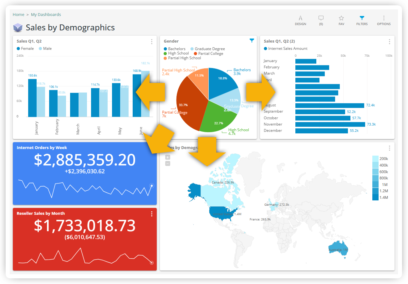 Analytics Dashboard
