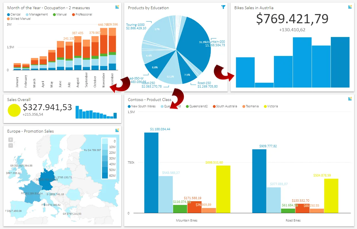 Analytics Dashboard