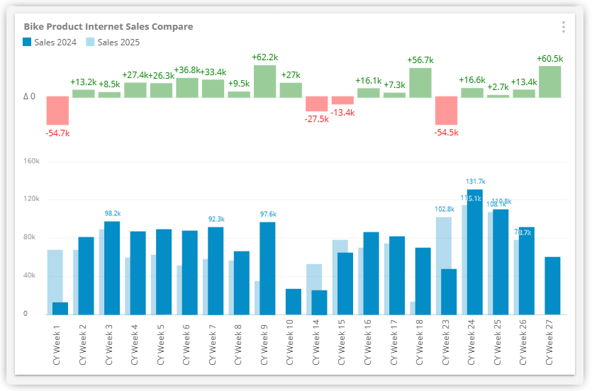 Analytics Dashboard