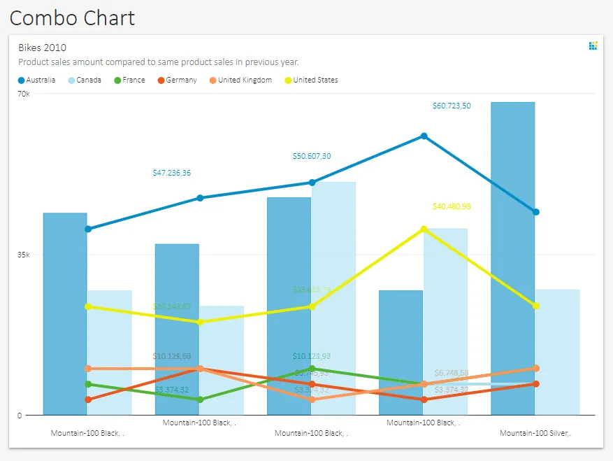 Analytics Dashboard