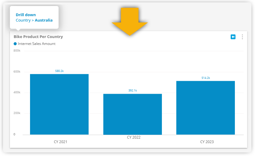 Analytics Dashboard