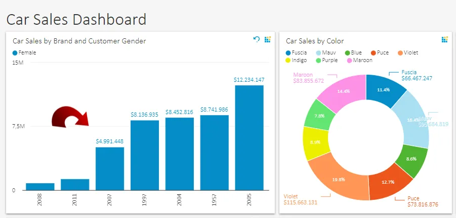 Analytics Dashboard