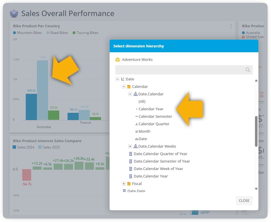 Analytics Dashboard