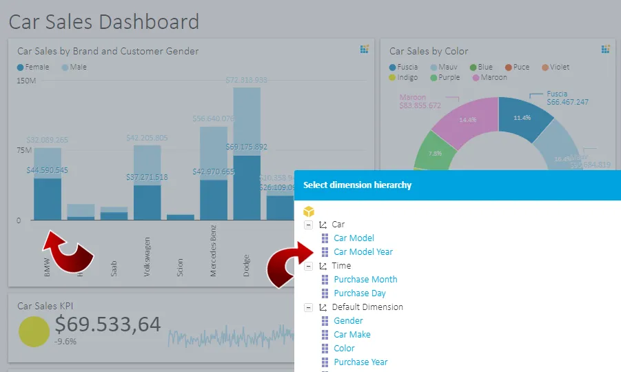 Analytics Dashboard