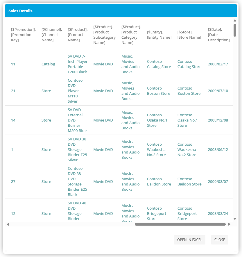 Analytics Dashboard