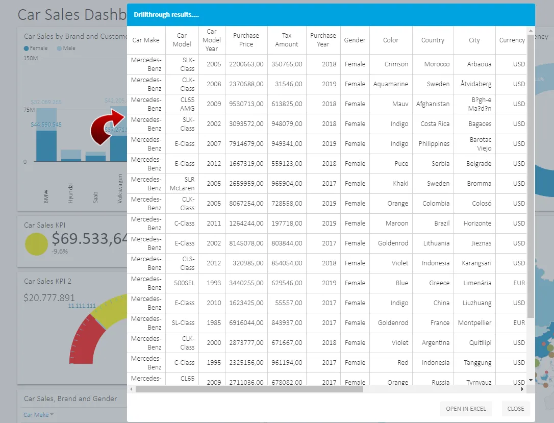 Analytics Dashboard