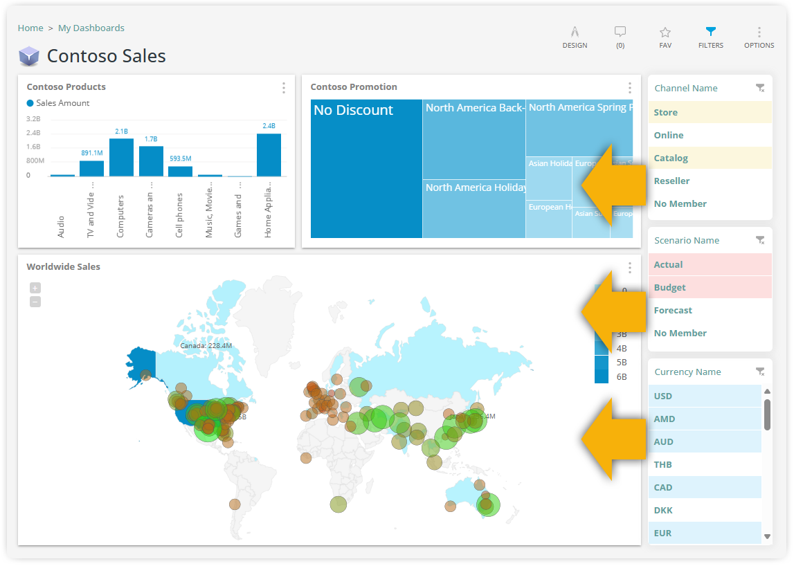 Analytics Dashboard