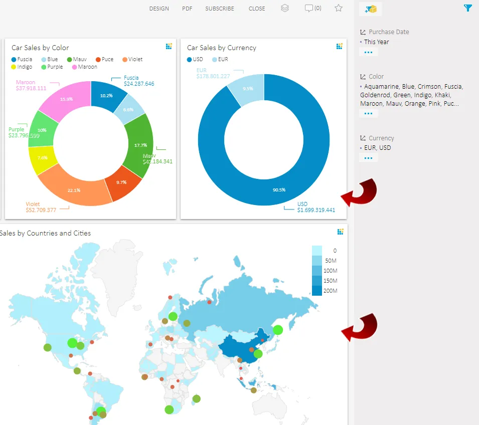 Analytics Dashboard