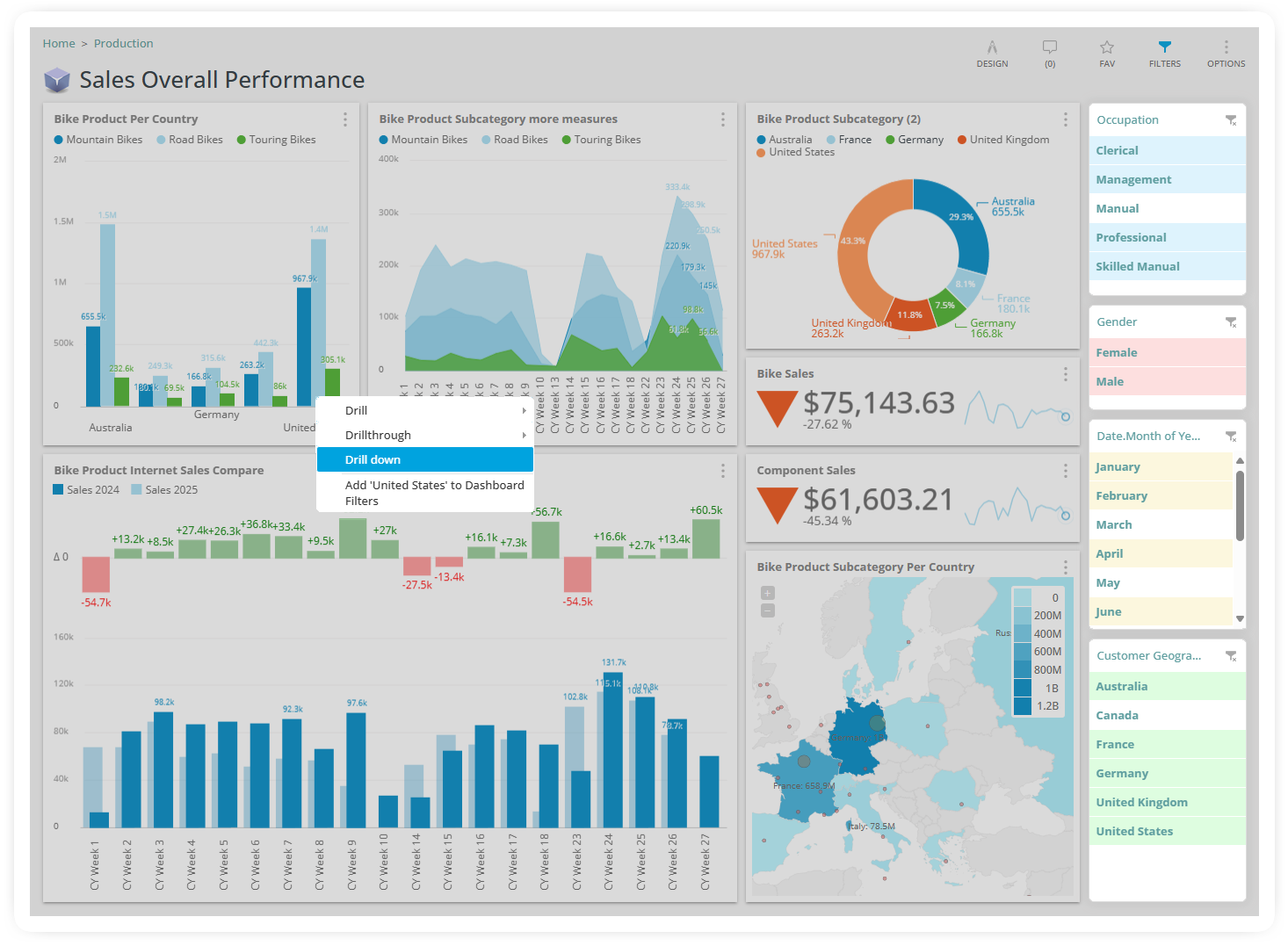 Analytics Dashboard