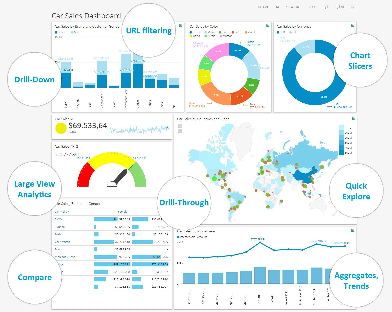 Analytical Dashboard | KYUBIT Business Intelligence