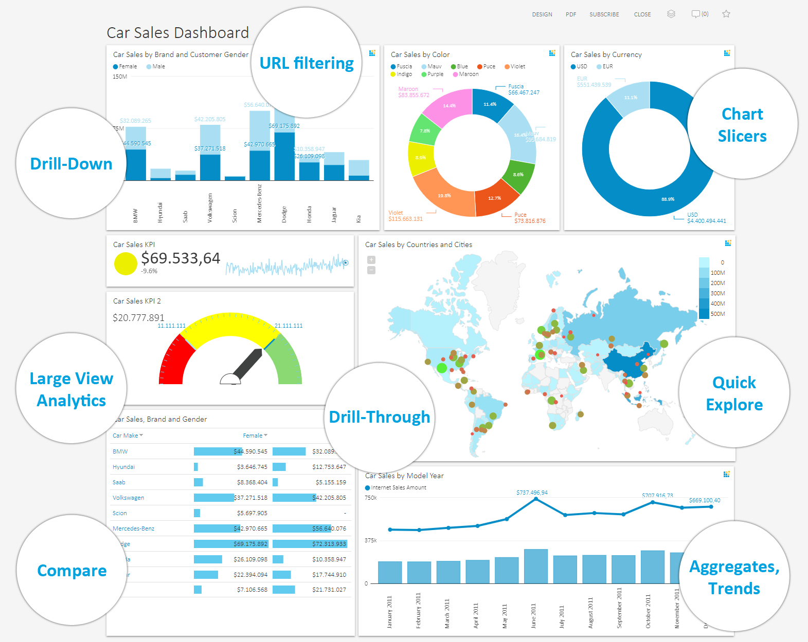 Web Analytics Dashboard