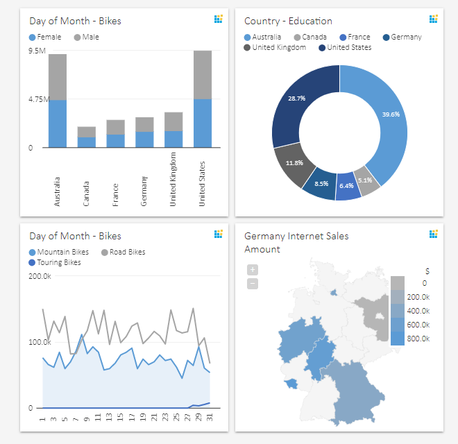 Dashboard Color Schemes