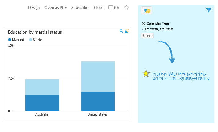 Dashboard Filters