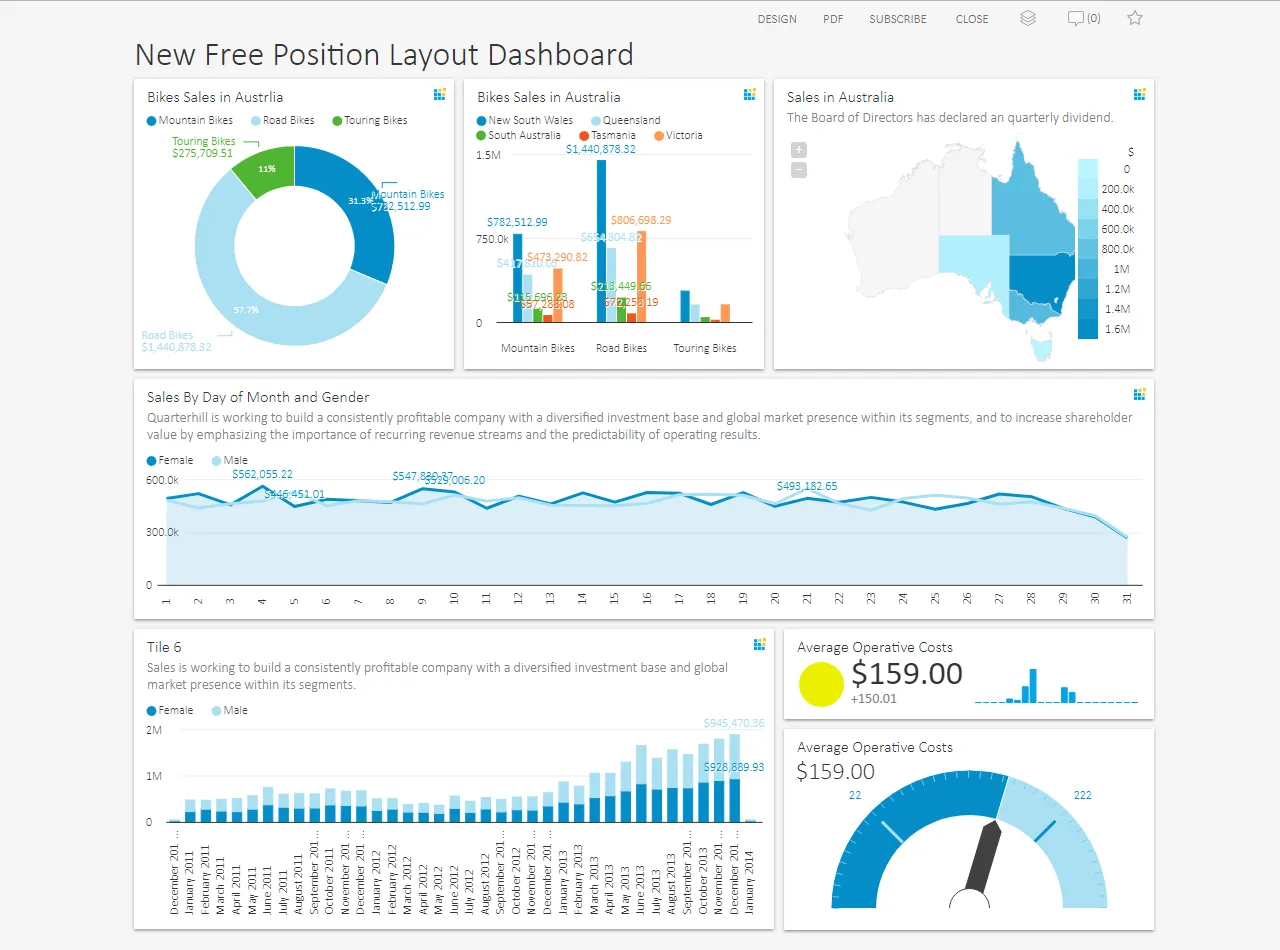 Dashboard Free Position, Sample 1