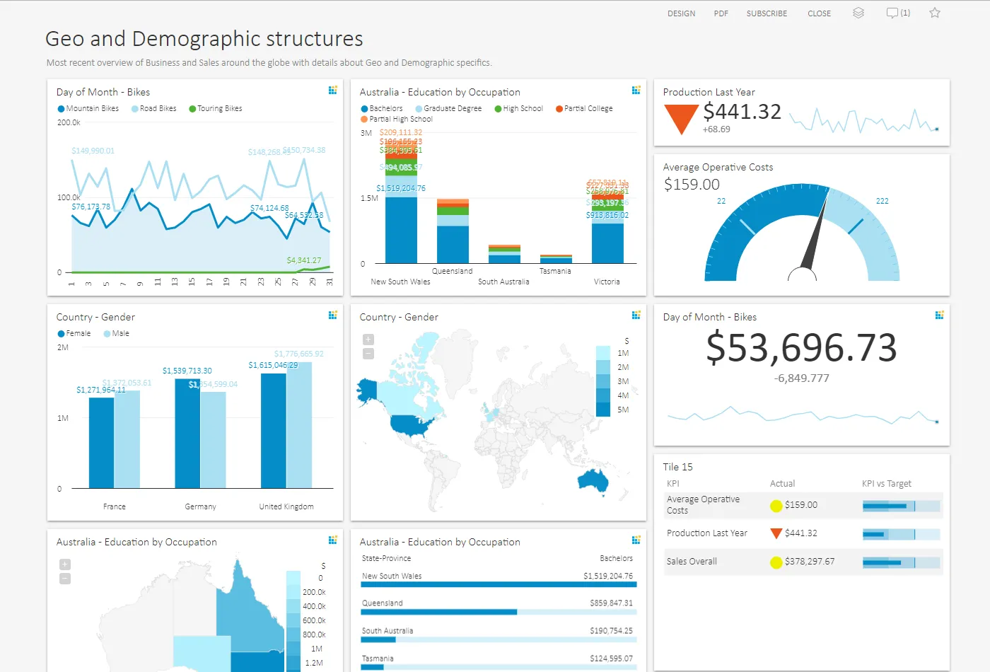 Dashboard Layout, Sample 5