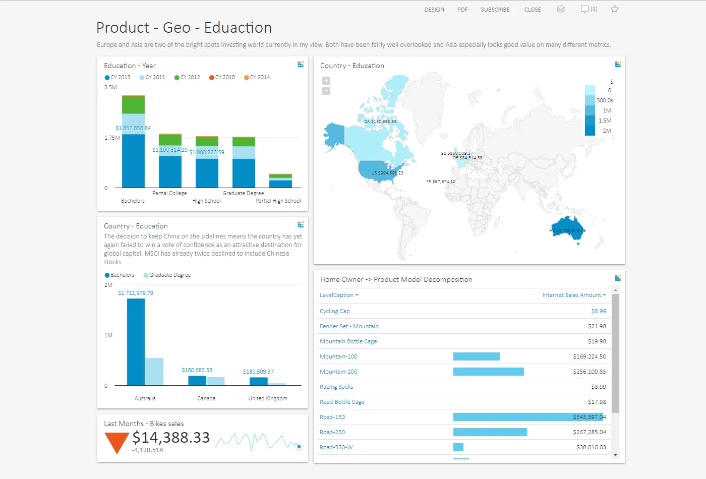 Dashboard Layout, Sample 4