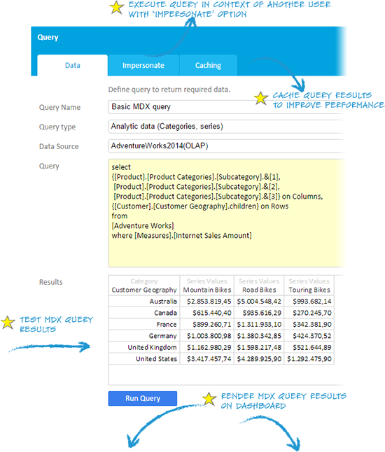 MDX Query