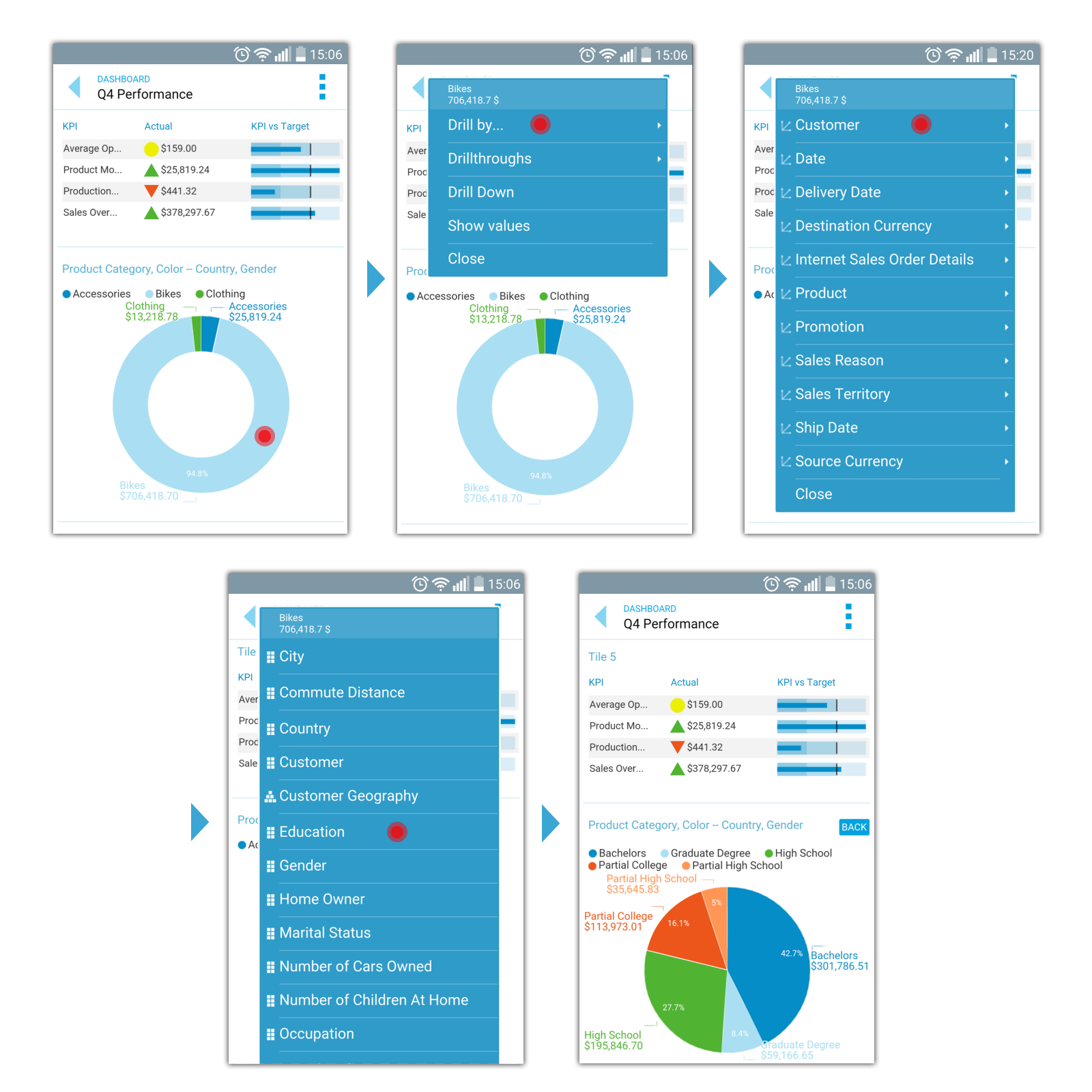 Mobile OLAP Analysis