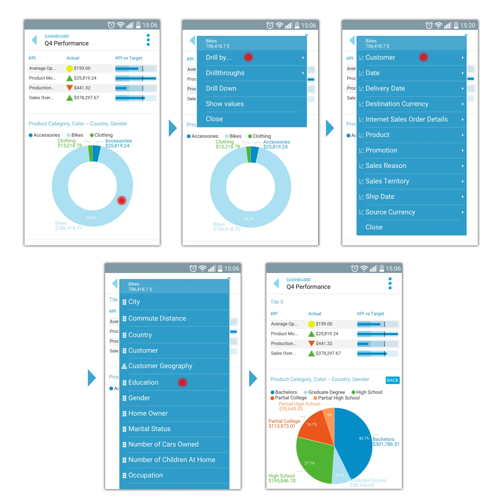 Mobile OLAP Analysis, Mobile BI