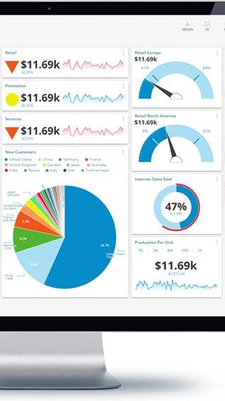 BI Dashboards, On-Premise BI Solution
