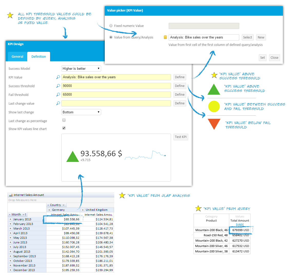 KPI software