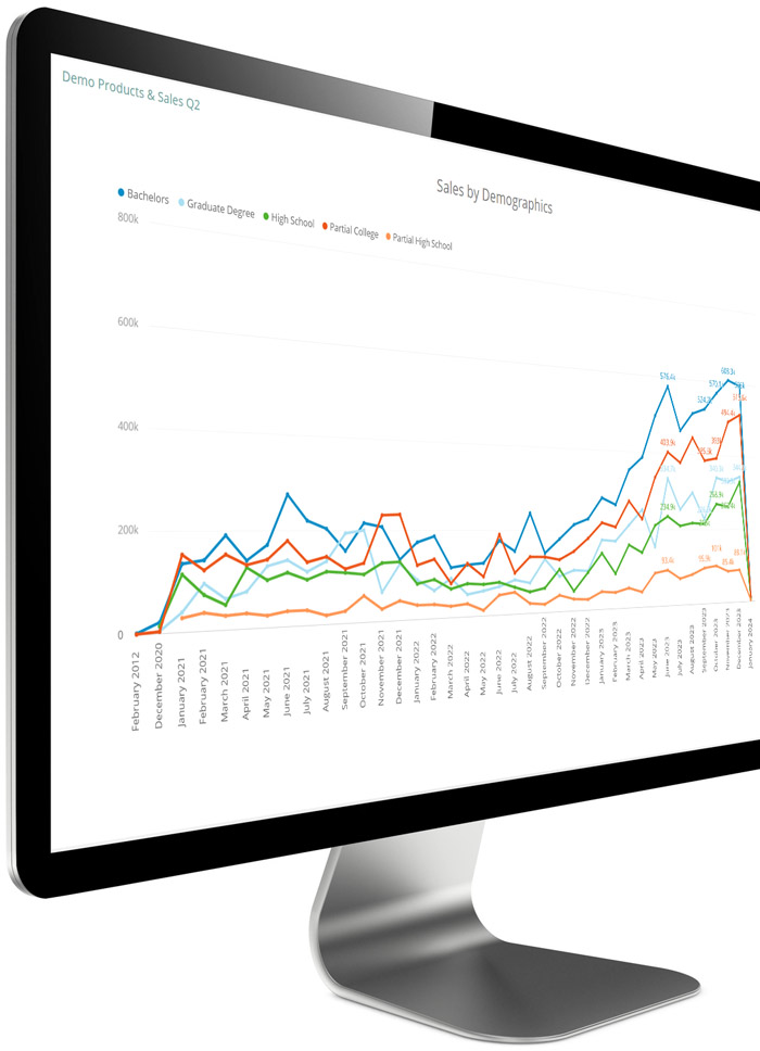 Real-time data monitoring fullscreen dashboard slideshow