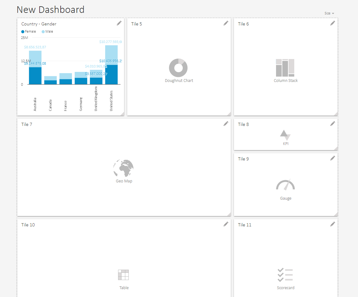 Quickly create dashboard charts and connect them with created analysis or SQL queries.