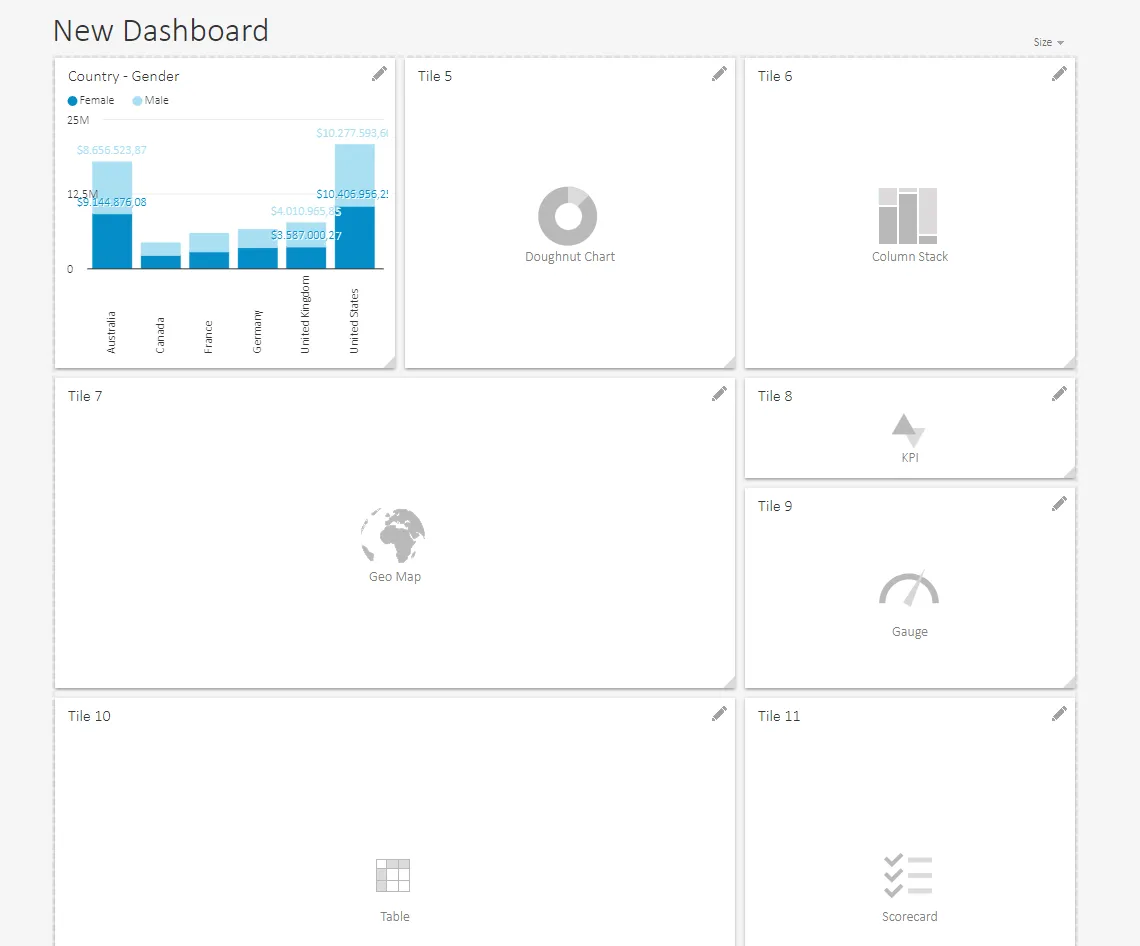 Quickly create dashboard charts and connect them with created analysis or SQL queries.