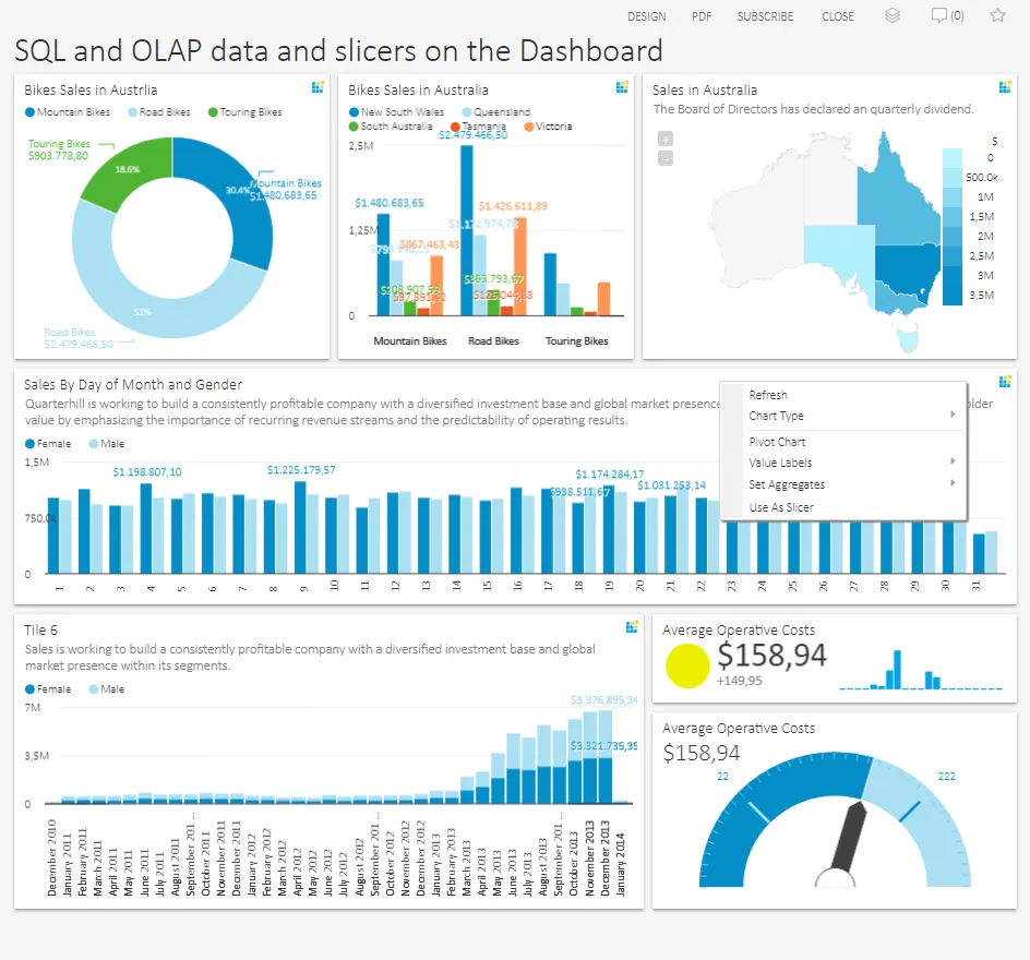 Dashboard Tools for OLAP and SQL data