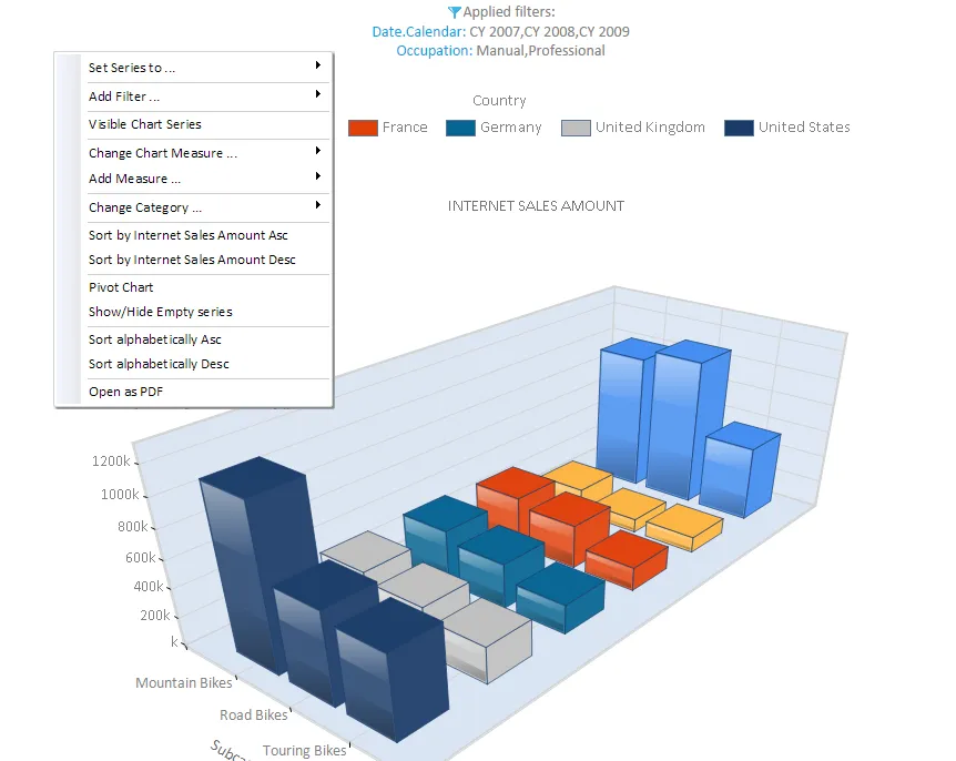 OLAP Tools Chart Analysis