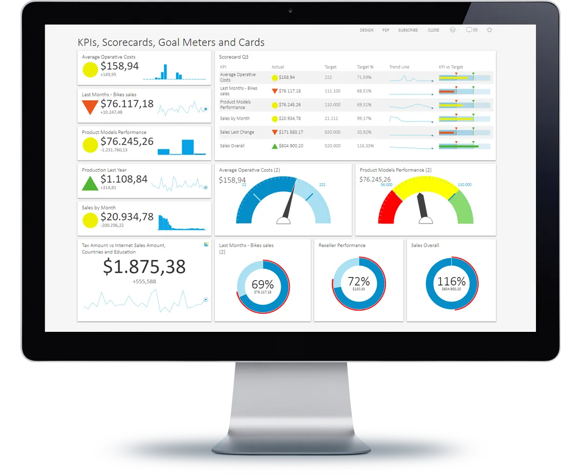 KPI Dashboard