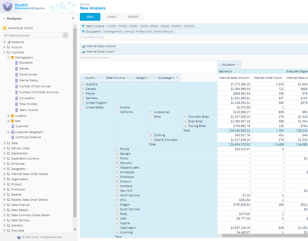 olap tools for a collaborative and user friendly olap analysis olap tools