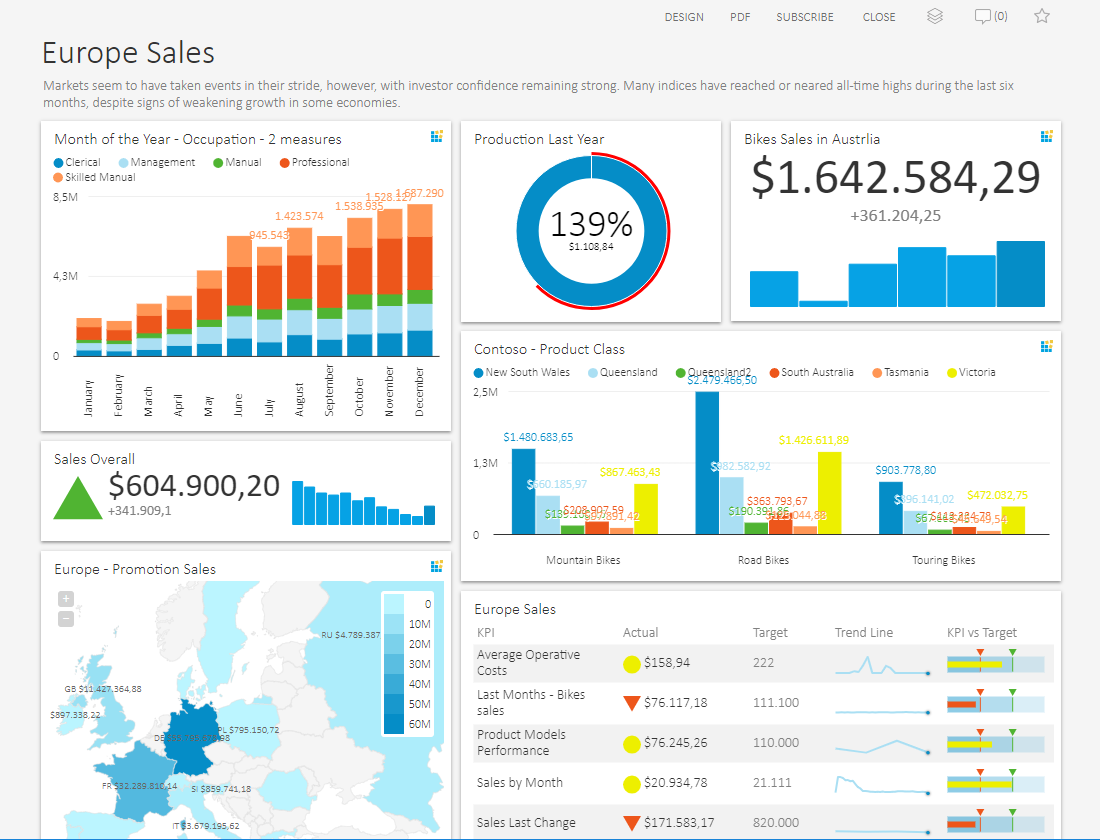 olap tools for a collaborative and user friendly olap analysis olap tools