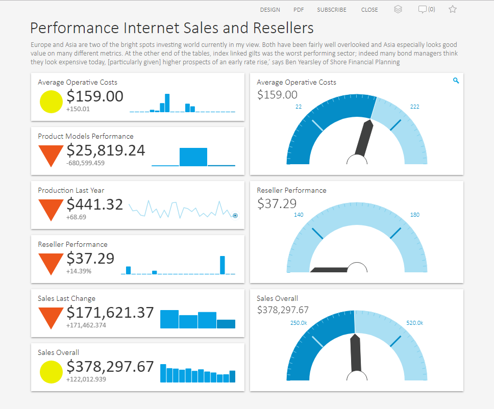 olap tools for a collaborative and user friendly olap analysis olap tools