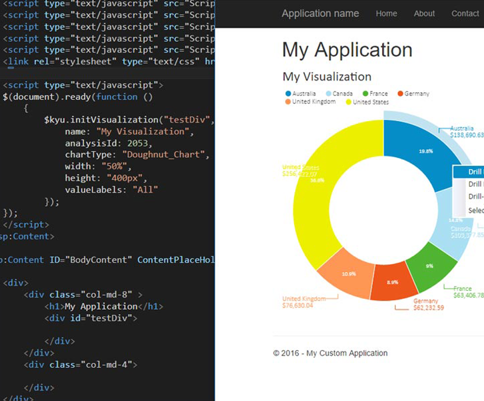 OLAP Tools for reporting and analysis