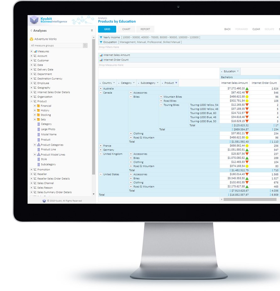 OLAP Tools for a collaborative and userfriendly OLAP Analysis