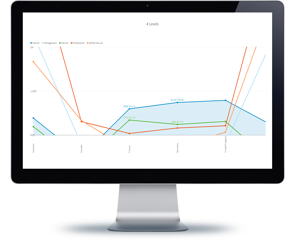 Dashboard Tile Slide Show