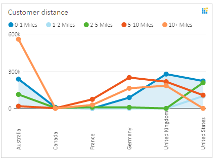 Export Tile data to Excel