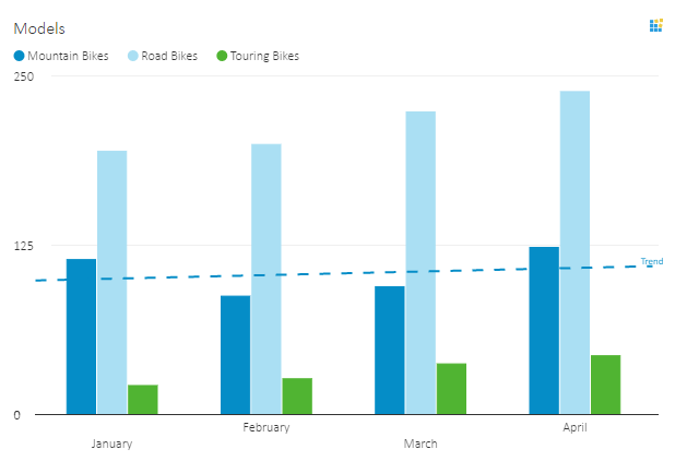 Dashboard Trend Lines