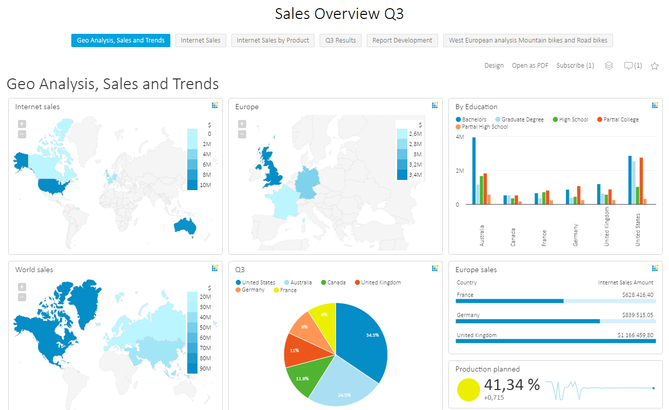 Multipage Report