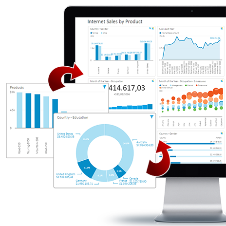 Dashboard slicer